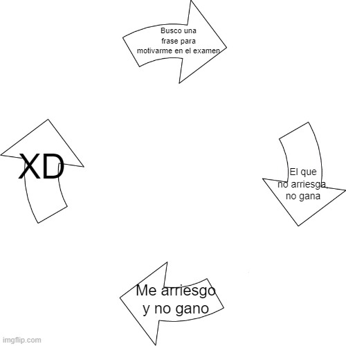 Vicious cycle | Busco una frase para motivarme en el examen; XD; El que no arriesga, no gana; Me arriesgo y no gano | image tagged in vicious cycle | made w/ Imgflip meme maker