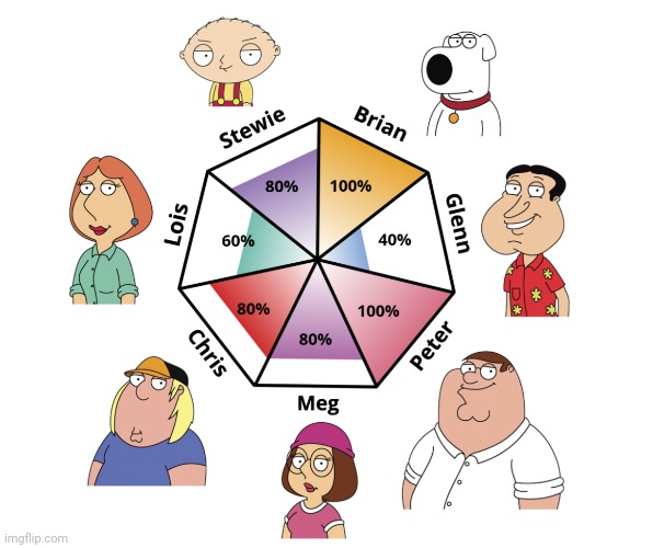 I'm such  a peter | made w/ Imgflip meme maker