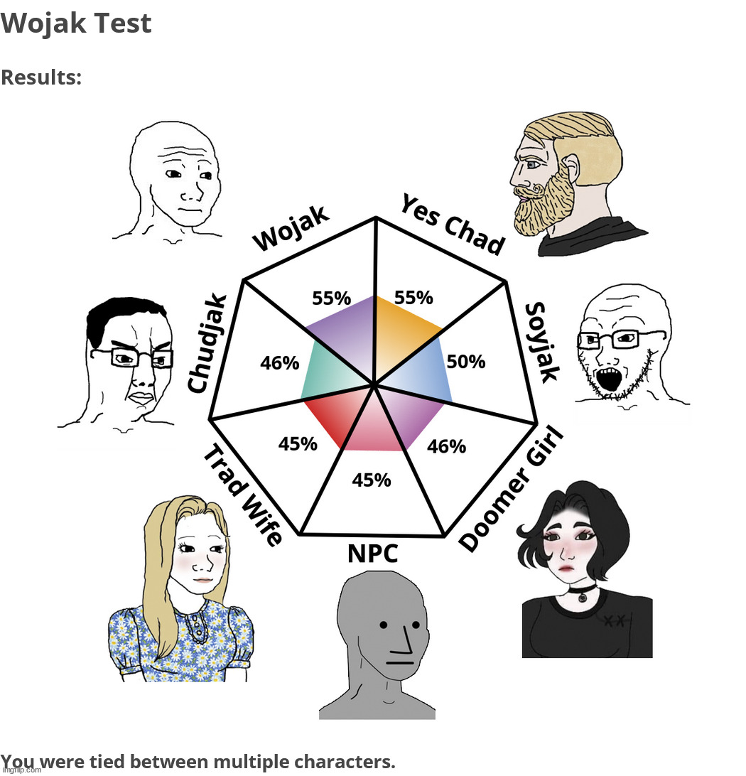 My two highest were Chad and Wojak, that's a win for me | made w/ Imgflip meme maker