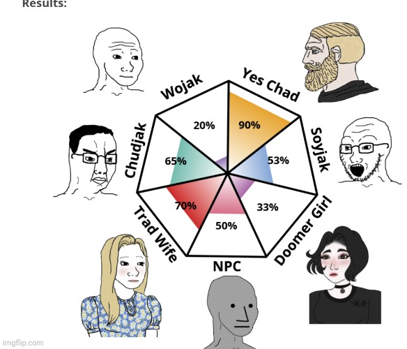 I'm a chad | made w/ Imgflip meme maker