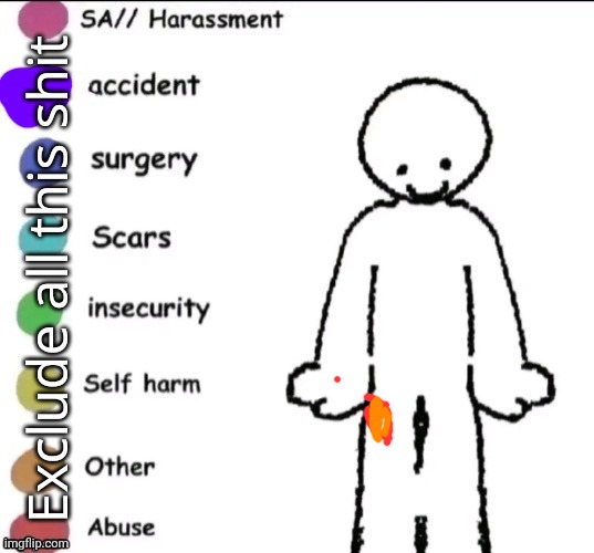 My body rn | Exclude all this shit | image tagged in pain chart | made w/ Imgflip meme maker