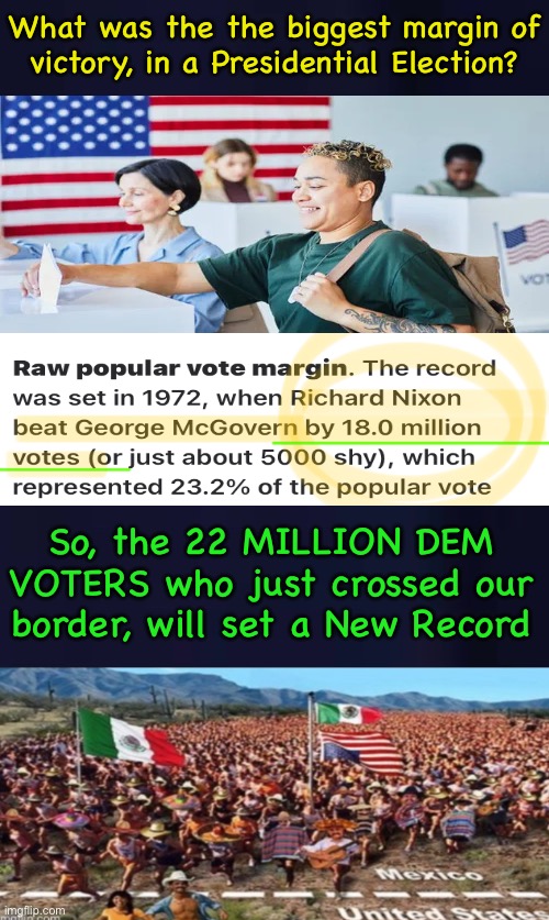 Biden’s “81 Million,” PLUS another 22 MILLION | What was the the biggest margin of
victory, in a Presidential Election? So, the 22 MILLION DEM
VOTERS who just crossed our
border, will set a New Record | image tagged in memes,fjb and all of his fraud,fjb voters for destroying usa,fvck progressives for being evil perverts,leftists suck | made w/ Imgflip meme maker