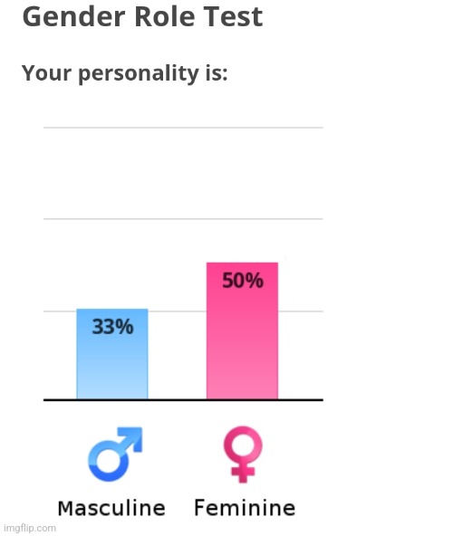 what about the other 17% | made w/ Imgflip meme maker