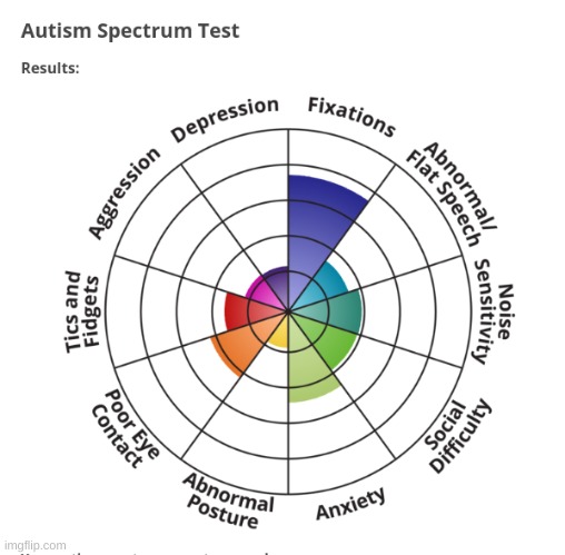 I'm less autistic than I thought I would be | made w/ Imgflip meme maker