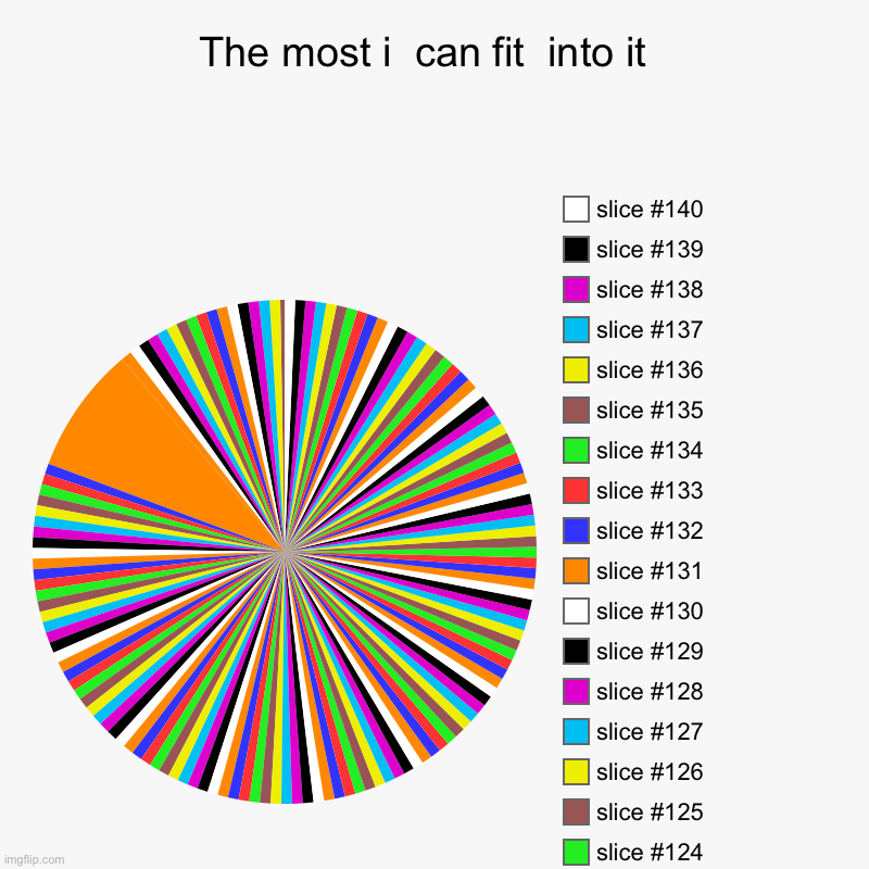 Ozjnnnn | The most i  can fit  into it  |, On my way! | image tagged in charts,pie charts | made w/ Imgflip chart maker