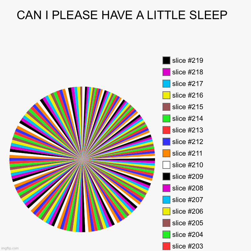HEHE HA | CAN I PLEASE HAVE A LITTLE SLEEP  | | image tagged in charts,pie charts | made w/ Imgflip chart maker