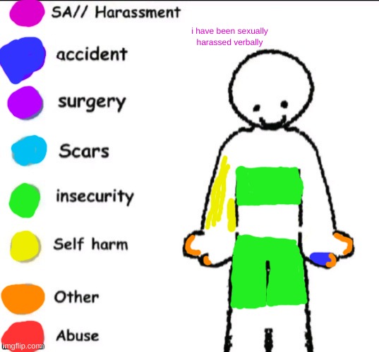 tw s/h | i have been sexually harassed verbally | image tagged in pain chart | made w/ Imgflip meme maker