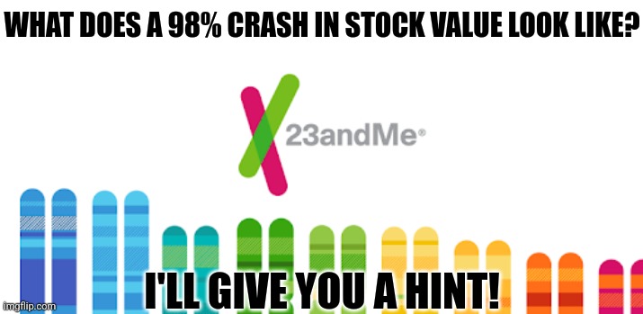 23andme? More like 23 seconds from bankruptcy! | WHAT DOES A 98% CRASH IN STOCK VALUE LOOK LIKE? I'LL GIVE YOU A HINT! | image tagged in dna,bankruptcy,money money,epic fail,why did i make this,business | made w/ Imgflip meme maker
