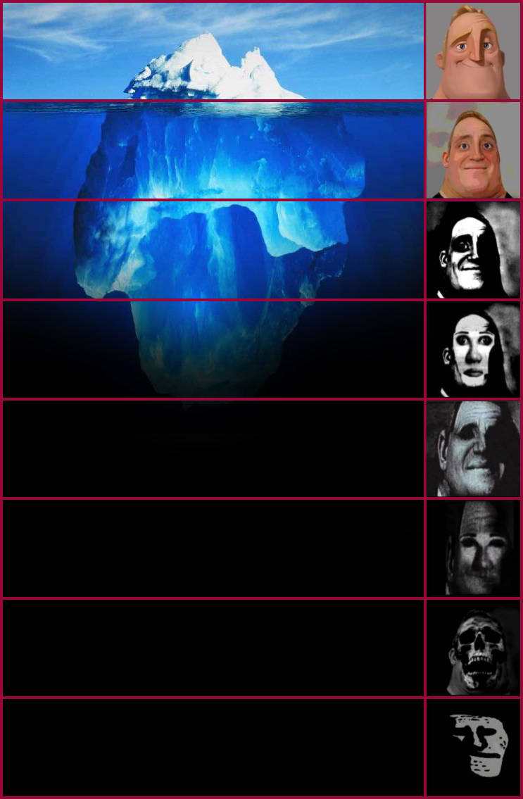High Quality Iceberg M. Incredible Blank Meme Template
