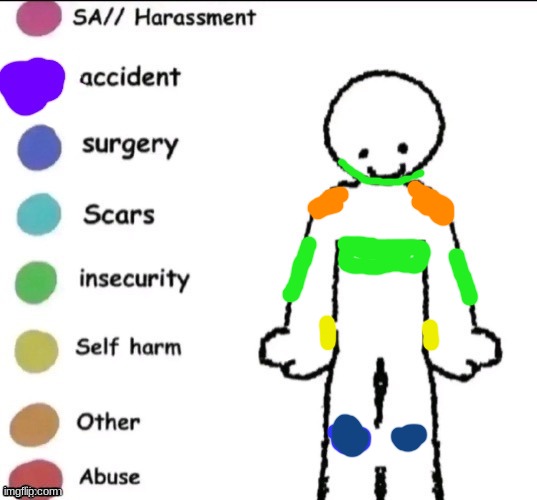 First post on vent stream | image tagged in pain chart,vent | made w/ Imgflip meme maker