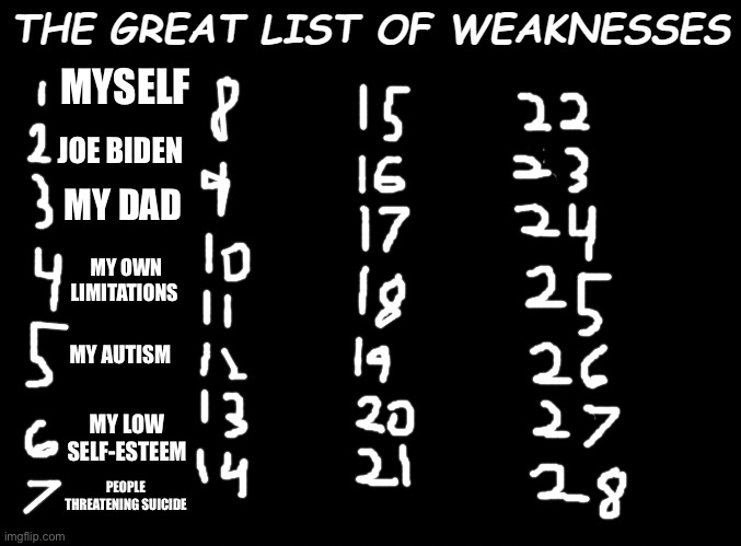 the great list of weaknesses by sbs | MYSELF; JOE BIDEN; MY DAD; MY OWN LIMITATIONS; MY AUTISM; MY LOW SELF-ESTEEM; PEOPLE THREATENING SUICIDE | image tagged in the great list of weaknesses by sbs | made w/ Imgflip meme maker