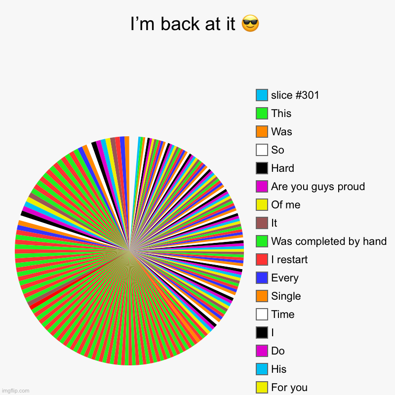 Omg | I’m back at it ? |, For you , His , Do , I , Time , Single , Every , I restart, Was completed by hand , It, Of me, Are you guys proud , Hard | image tagged in charts,pie charts | made w/ Imgflip chart maker