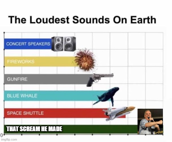 Shucks, Missed the 20th Anniversary | THAT SCREAM HE MADE | image tagged in the loudest sounds on earth | made w/ Imgflip meme maker