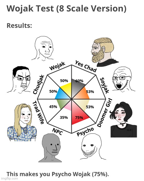 I'm 60% perfect chad ??? | made w/ Imgflip meme maker