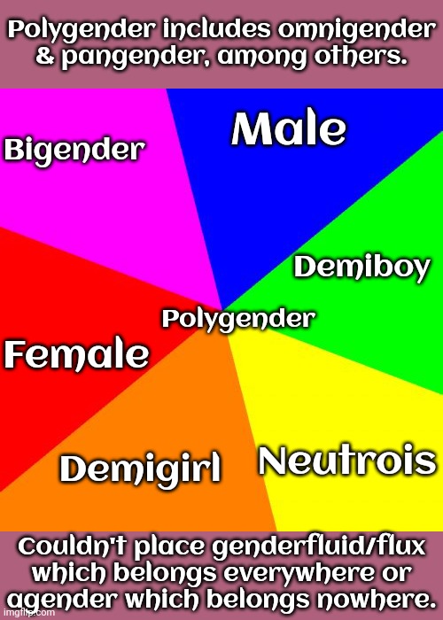 A gender chart for the confused (which it's OK to be). No, this doesn't include all of them. | Polygender includes omnigender & pangender, among others. Bigender; Male; Demiboy; Polygender; Female; Neutrois; Demigirl; Couldn't place genderfluid/flux which belongs everywhere or
agender which belongs nowhere. | image tagged in colored background 1,gender identity,diversity,binary,non binary,lgbtq | made w/ Imgflip meme maker