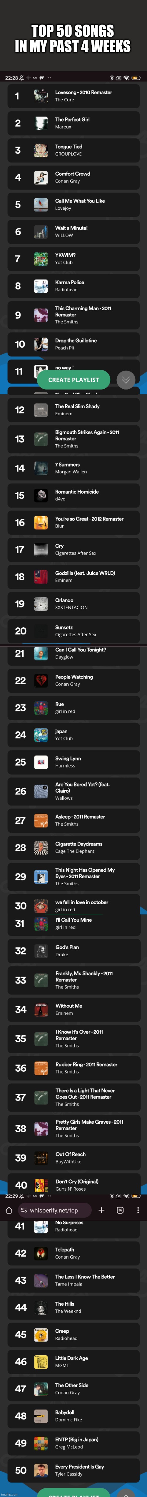 https://whisperify.net/top how the hell did #50 happen | TOP 50 SONGS IN MY PAST 4 WEEKS | image tagged in yes | made w/ Imgflip meme maker