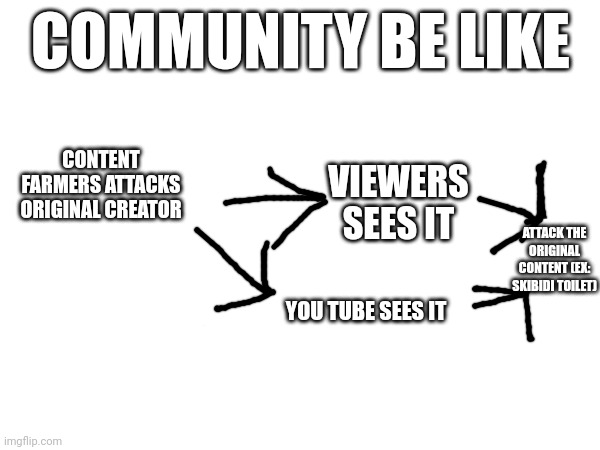 COMMUNITY BE LIKE; VIEWERS SEES IT; CONTENT FARMERS ATTACKS ORIGINAL CREATOR; ATTACK THE ORIGINAL CONTENT (EX: SKIBIDI TOILET); YOU TUBE SEES IT | image tagged in memes,community,be like,real | made w/ Imgflip meme maker
