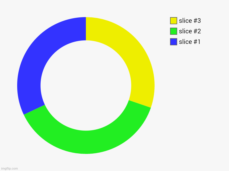 Idk what this is or why I made this | image tagged in charts,donut charts | made w/ Imgflip chart maker