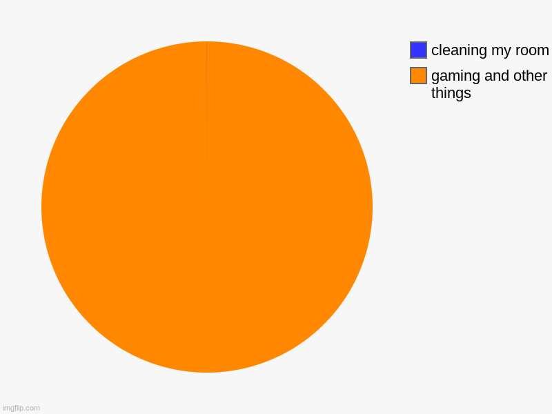 gaming and other things, cleaning my room | image tagged in charts,pie charts | made w/ Imgflip chart maker