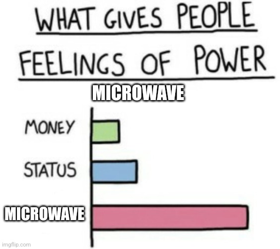 MMMMMMMMMMMMM | MICROWAVE; MICROWAVE | image tagged in what gives people feelings of power,microwave kid | made w/ Imgflip meme maker