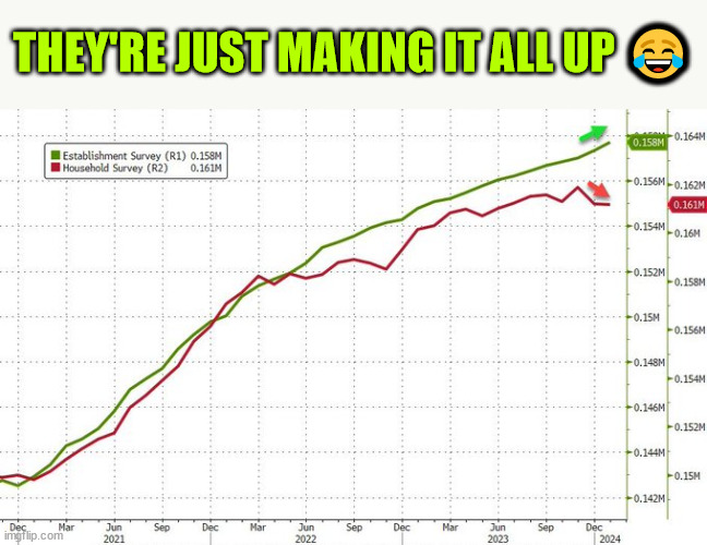 THEY'RE JUST MAKING IT ALL UP ? | made w/ Imgflip meme maker