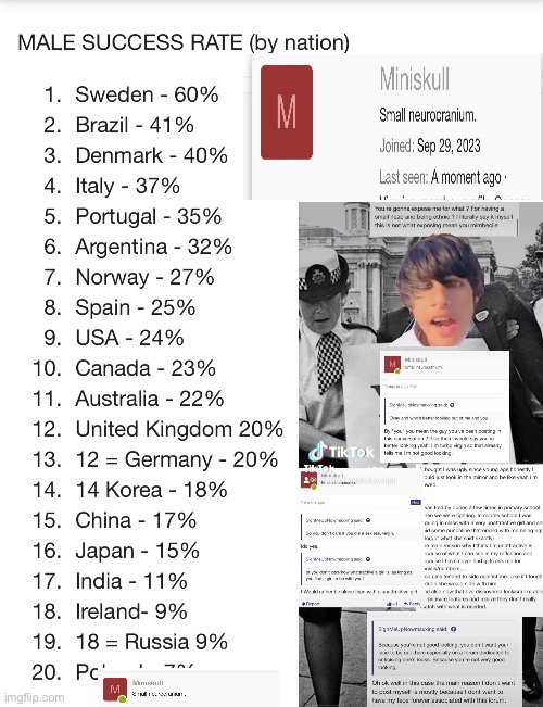 Miniskull is a 20+ year old ugly Arab with microcephaly Never Had A Girlfriend | image tagged in ugly,men,incel,arab,virgin,loser | made w/ Imgflip meme maker