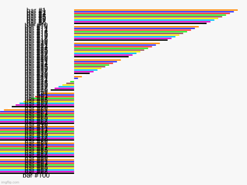 100 bars | image tagged in charts,bar charts | made w/ Imgflip chart maker