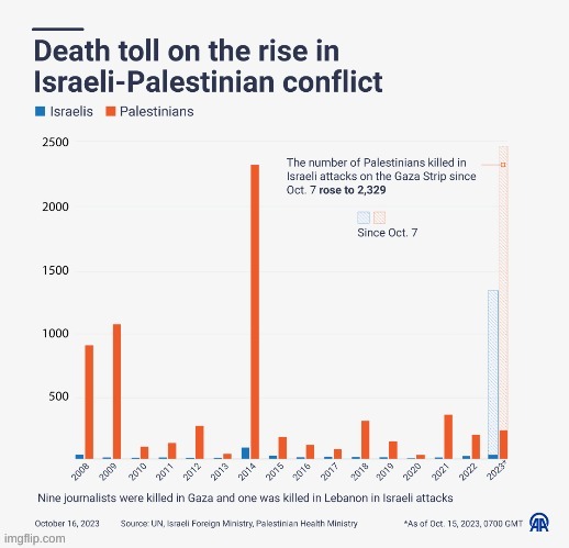 dear zionists - Imgflip