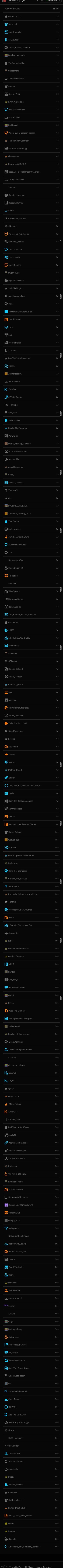 Absolutely every single user I follow right now | made w/ Imgflip meme maker