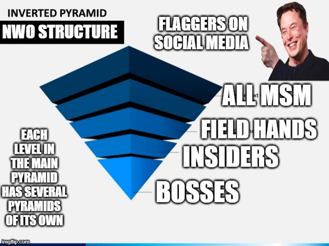 OH MY!!!!!!!!!!!!! | FLAGGERS ON SOCIAL MEDIA | image tagged in nwo,democrats,government corruption,traitors | made w/ Imgflip meme maker