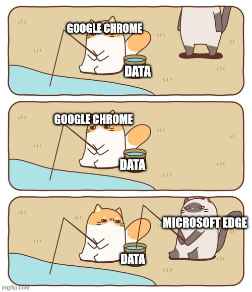 Edge is Fishy | GOOGLE CHROME; DATA; GOOGLE CHROME; DATA; MICROSOFT EDGE; DATA | image tagged in fish-stealing cat,microsoft,google,google chrome,microsoft edge,technology | made w/ Imgflip meme maker