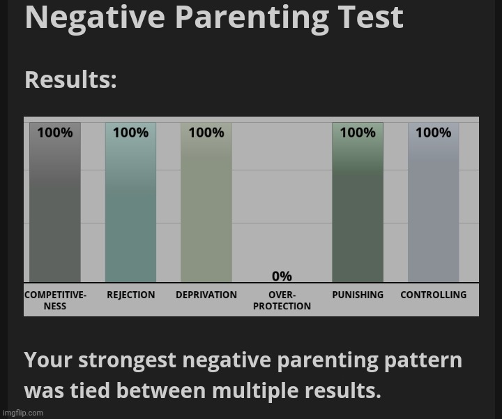 This test is about how parenting affected you, not how you would parent. | made w/ Imgflip meme maker