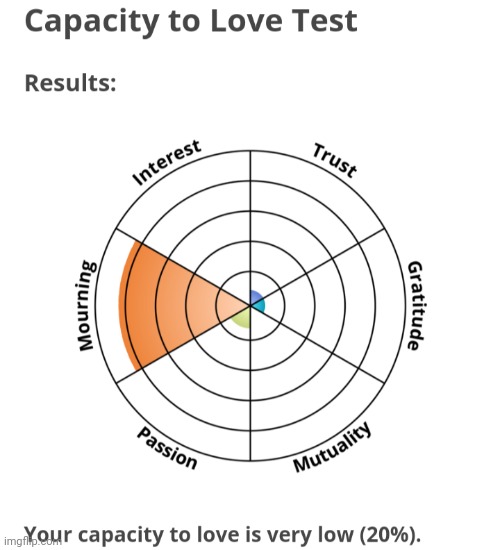 I don't think I'm quite "alright". | made w/ Imgflip meme maker