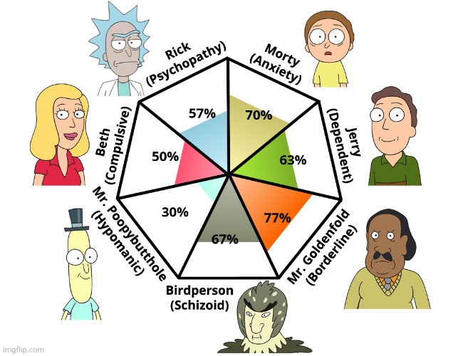 Yay Rick has decreased | made w/ Imgflip meme maker