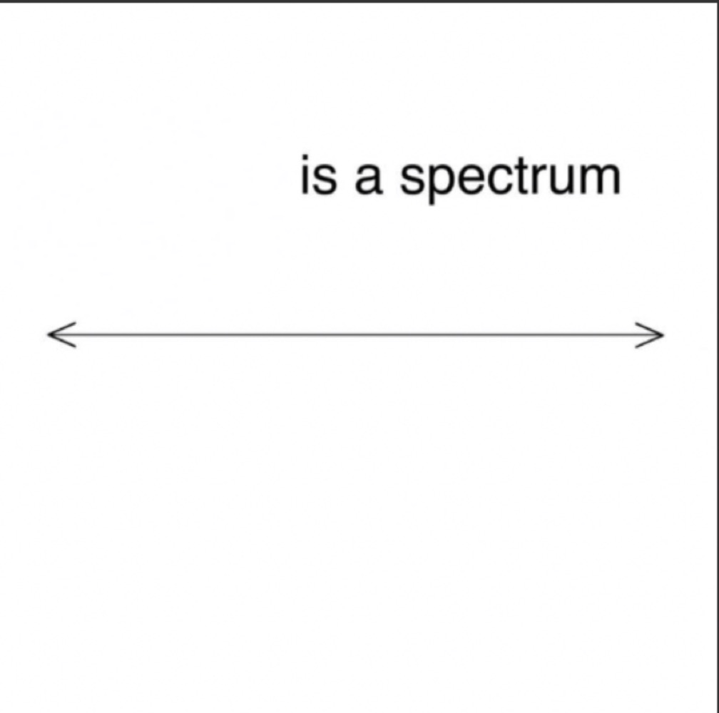 High Quality ____ is a spectrum Blank Meme Template