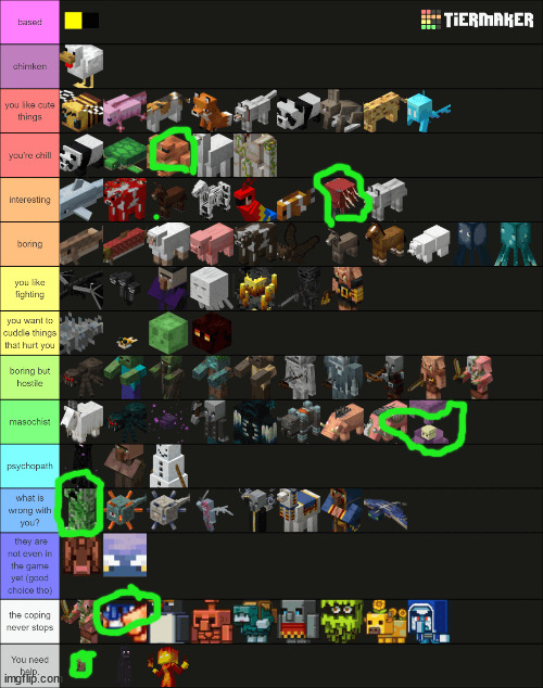 What your fav minecraft mob says about you | image tagged in what your fav minecraft mob says about you | made w/ Imgflip meme maker