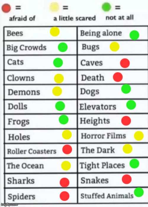 Things to be afraid of lol | image tagged in things to be afraid of lol | made w/ Imgflip meme maker