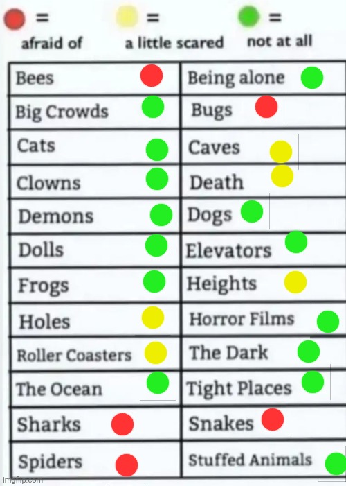 Things to be afraid of lol | image tagged in things to be afraid of lol | made w/ Imgflip meme maker