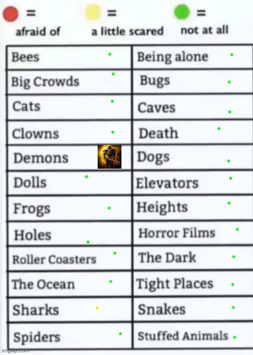 Things to be afraid of lol | image tagged in things to be afraid of lol | made w/ Imgflip meme maker