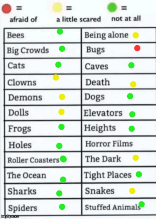 Things to be afraid of lol | image tagged in things to be afraid of lol | made w/ Imgflip meme maker