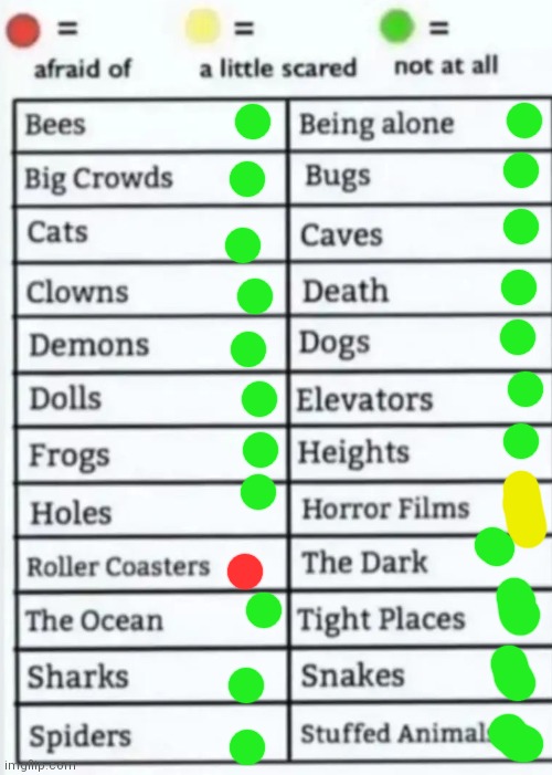 Things to be afraid of lol | image tagged in things to be afraid of lol | made w/ Imgflip meme maker