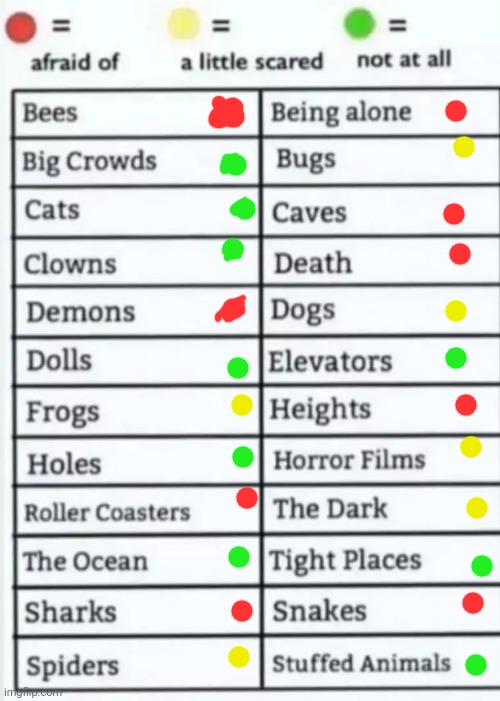 I fr can't even function around bees | image tagged in things to be afraid of lol | made w/ Imgflip meme maker