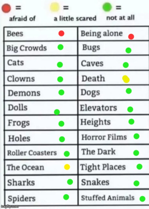 Things to be afraid of lol | image tagged in things to be afraid of lol | made w/ Imgflip meme maker