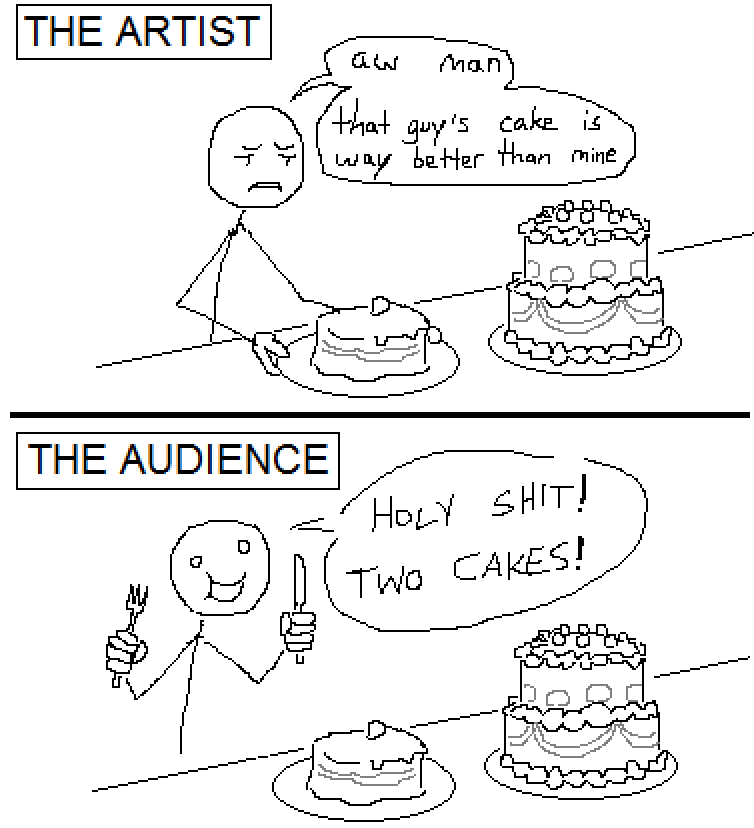 Holy Shit! Two Cakes! (XL) Blank Meme Template