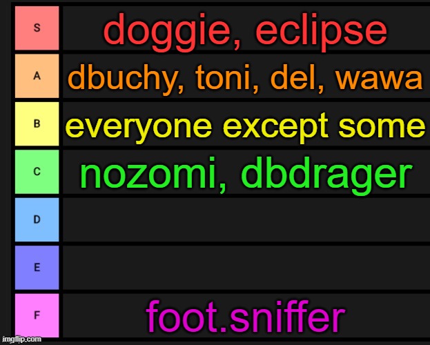 Tier List | doggie, eclipse; dbuchy, toni, del, wawa; everyone except some; nozomi, dbdrager; foot.sniffer | image tagged in tier list | made w/ Imgflip meme maker