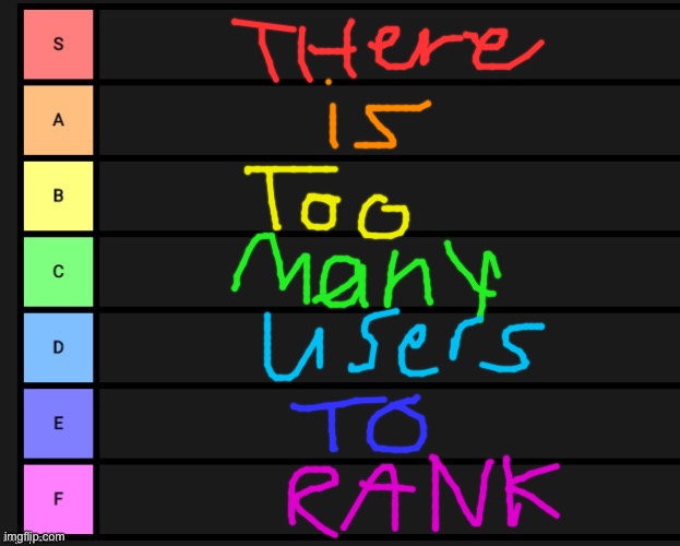 Tier List | image tagged in tier list | made w/ Imgflip meme maker