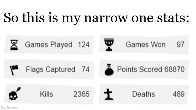 So this is my narrow one stats: | image tagged in frost | made w/ Imgflip meme maker