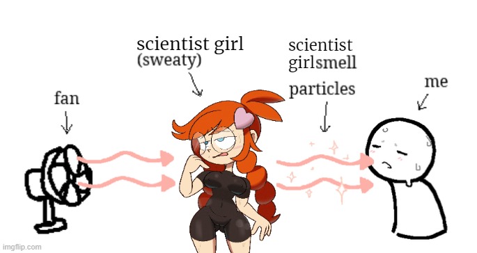 I think I am into girls in bodysuits now. | scientist girl; scientist girl | image tagged in sweaty smell particles | made w/ Imgflip meme maker