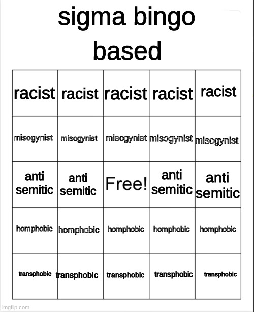 Blank Bingo | based; sigma bingo; racist; racist; racist; racist; racist; misogynist; misogynist; misogynist; misogynist; misogynist; anti semitic; anti semitic; anti semitic; anti semitic; homphobic; homphobic; homphobic; homphobic; homphobic; transphobic; transphobic; transphobic; transphobic; transphobic | image tagged in blank bingo | made w/ Imgflip meme maker