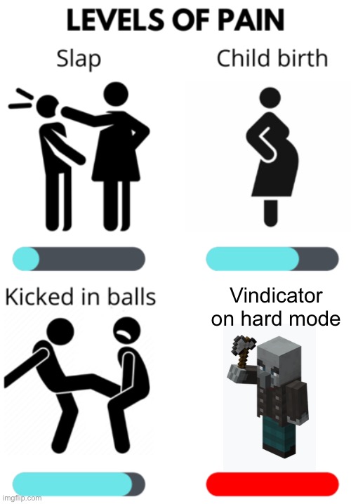 Levels of Pain | Vindicator on hard mode | image tagged in levels of pain | made w/ Imgflip meme maker
